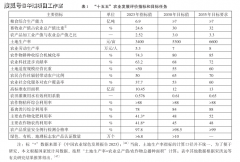 我国农业成长“十四五”回首取“十五五