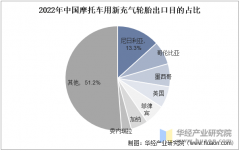 <strong>2025年中国摩托车轮胎行业市场规模、进出</strong>